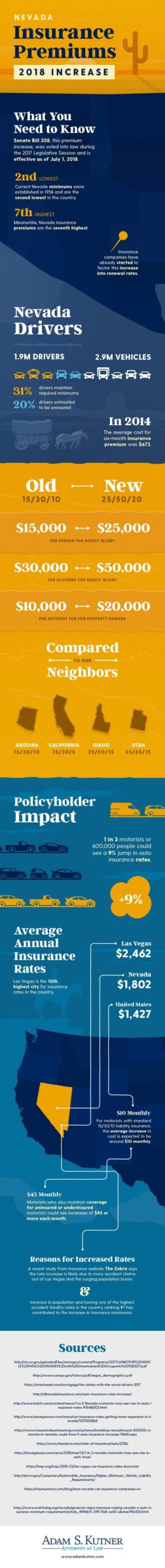 Nevada-increase-in-insurance-premiums-infographic-1