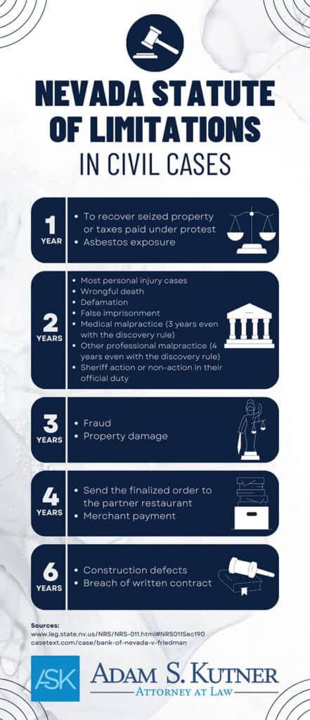 Infographic Nevada Statute of Limitations In Civil Cases