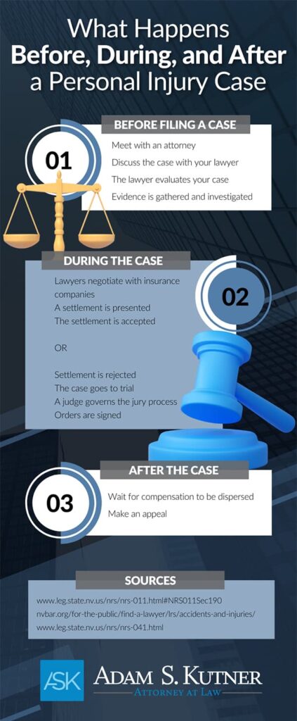 What Happens Before, During, And After A Personal Injury Case 1 What happens before, during, and after a personal injury case